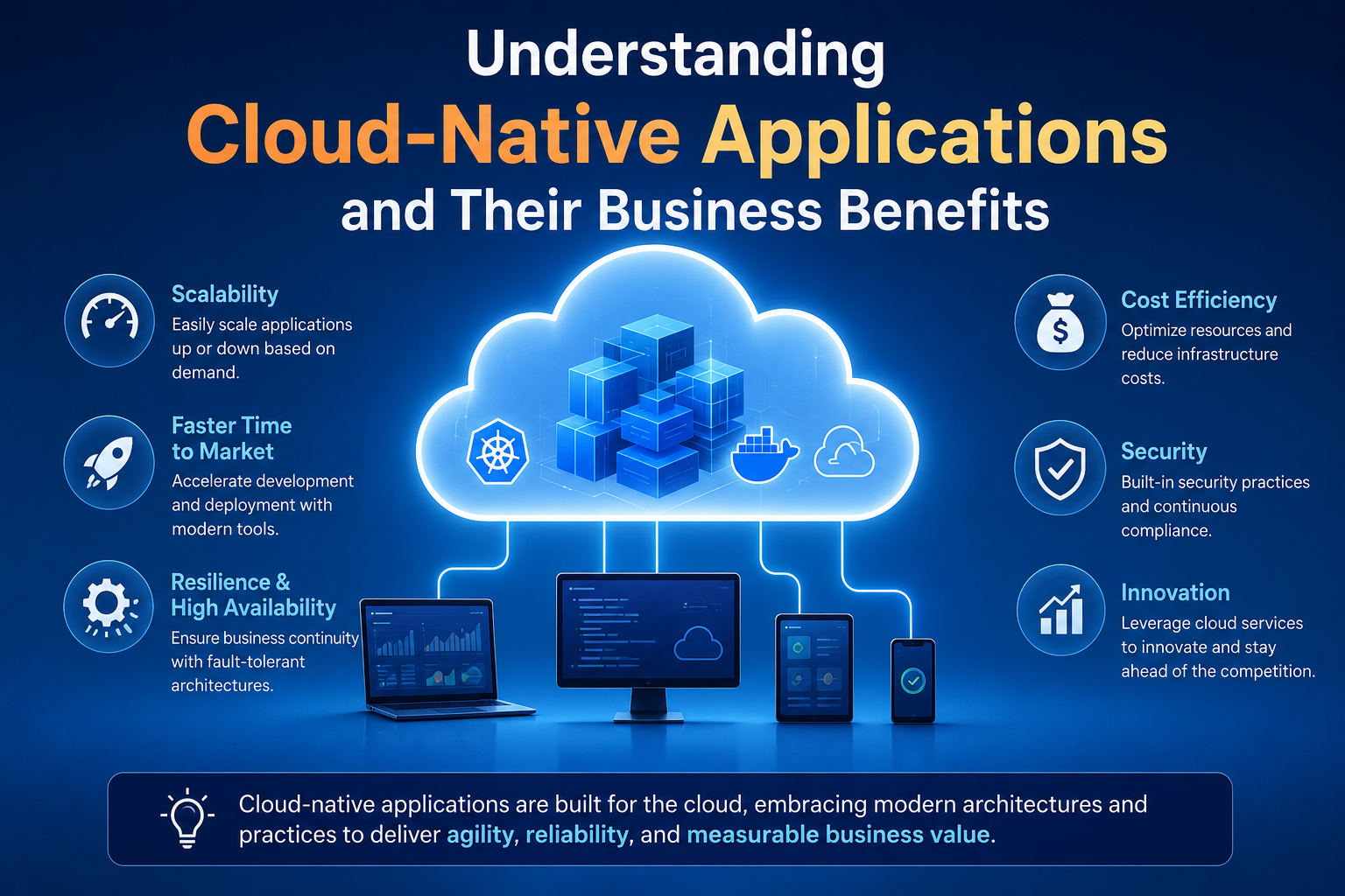 Understanding Cloud-Native Applications and Their Business Benefits